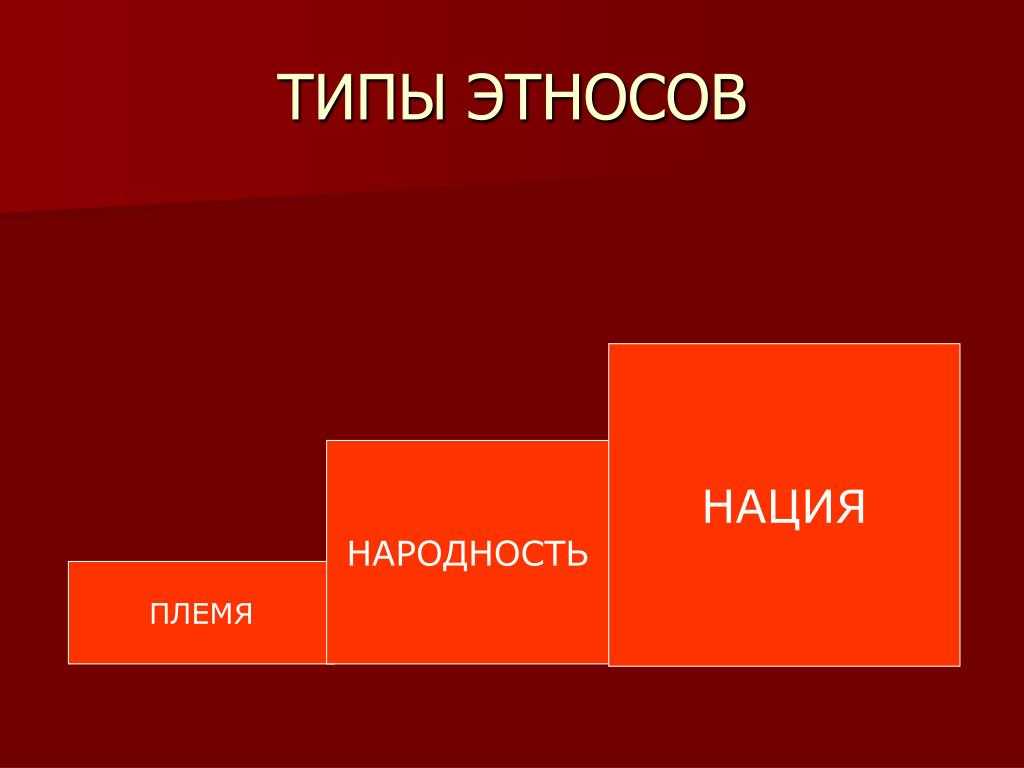 Нация