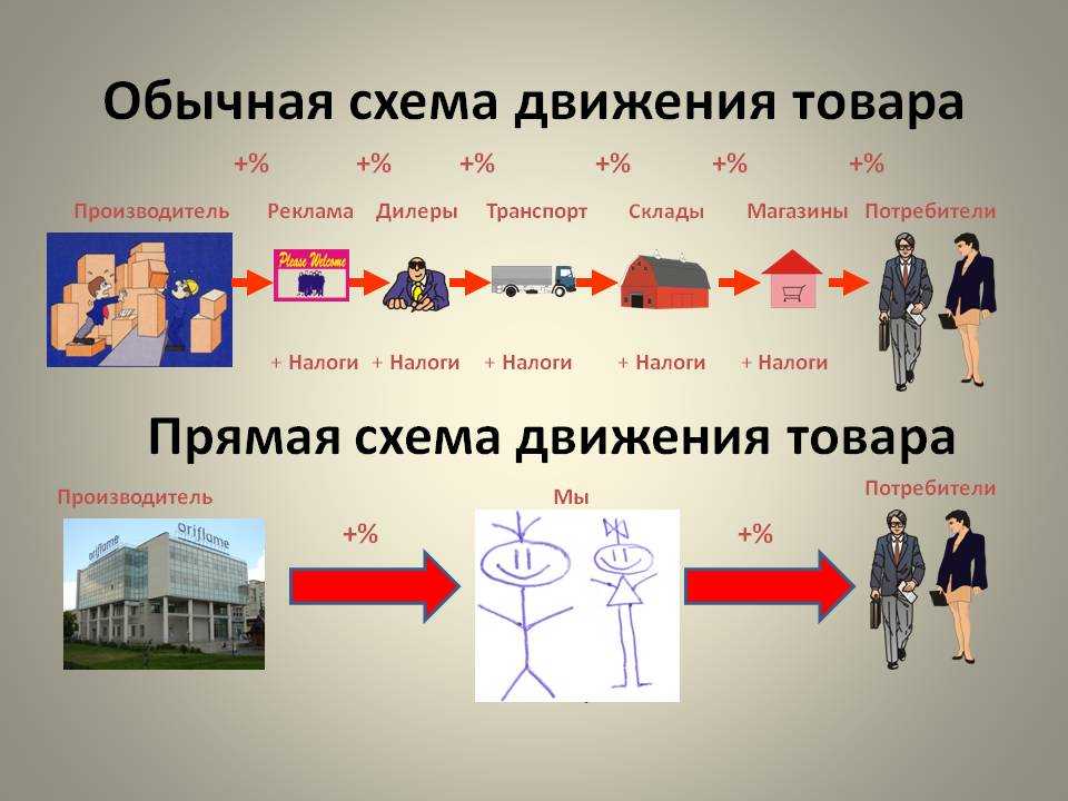 В чем разница между стоимостью и ценой объекта недвижимости