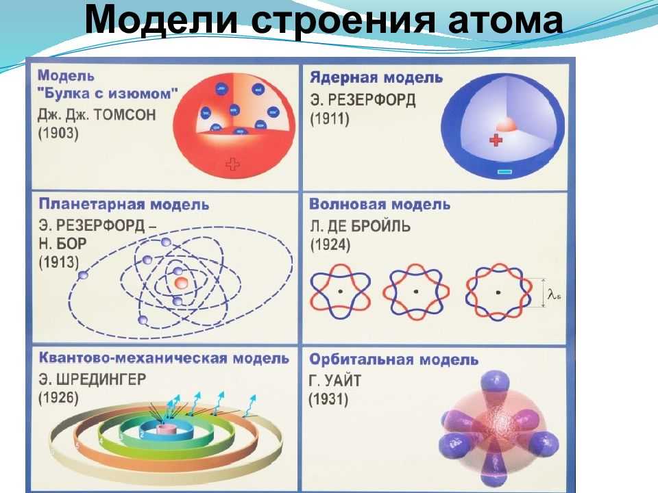 Атом: делимый или неделимый?