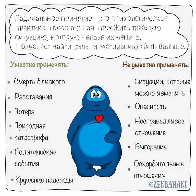 Зарождение и распространение ислама. ислам