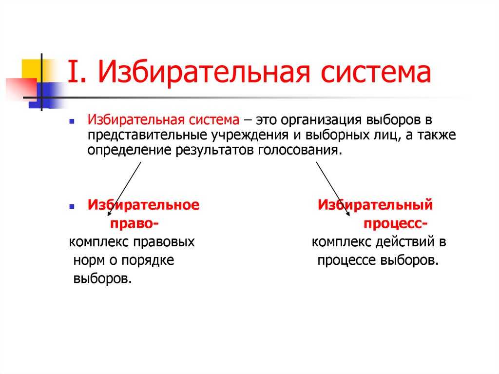 Раздел i. выборы и избирательные процедуры в xviii веке - демократия.ру