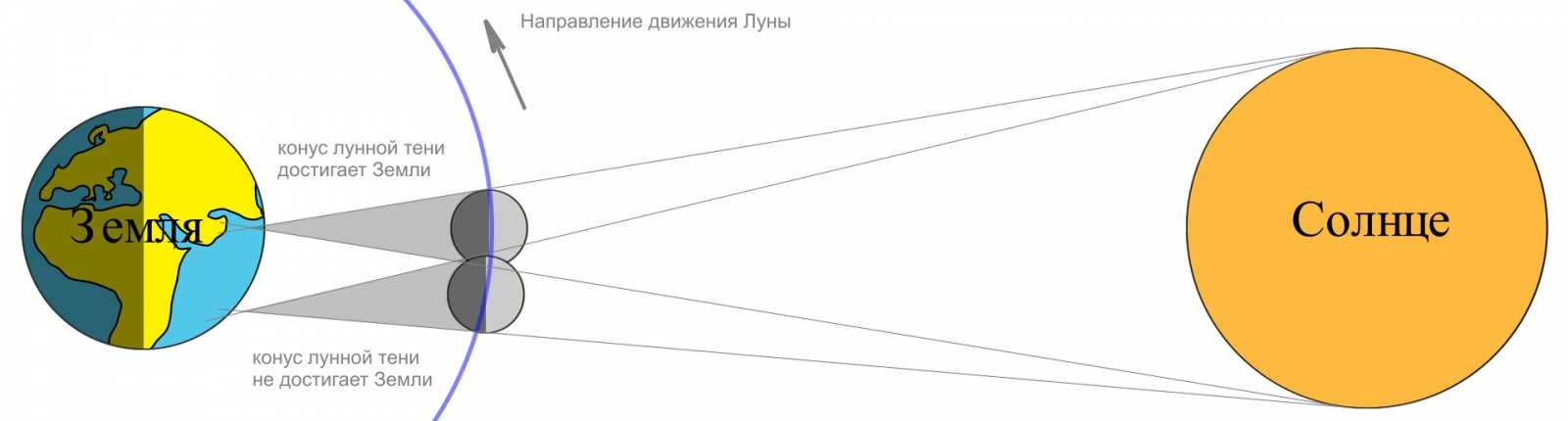 С каких чисел по какие мы встречаем солнечные дни