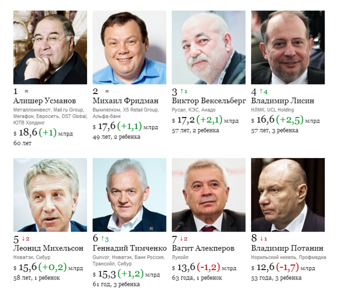 Самые богатые блоггеры россии и мира: 45 миллионеров | misterrich.ru