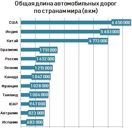 Самые впечатляющие и красивые места для путешествия на поезде