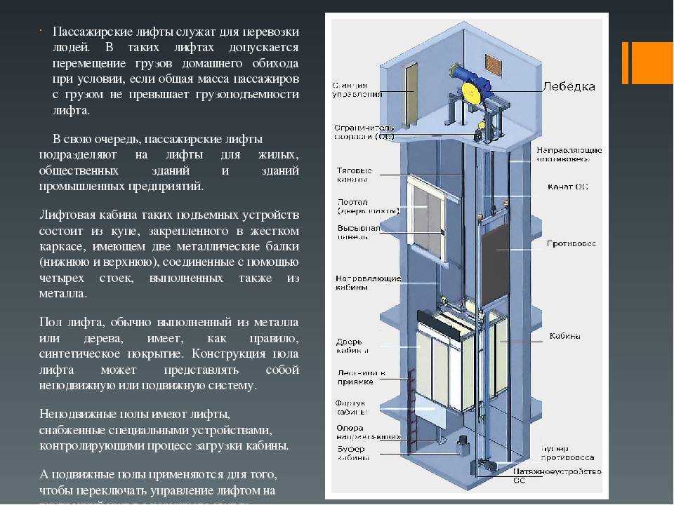Ограничители скорости