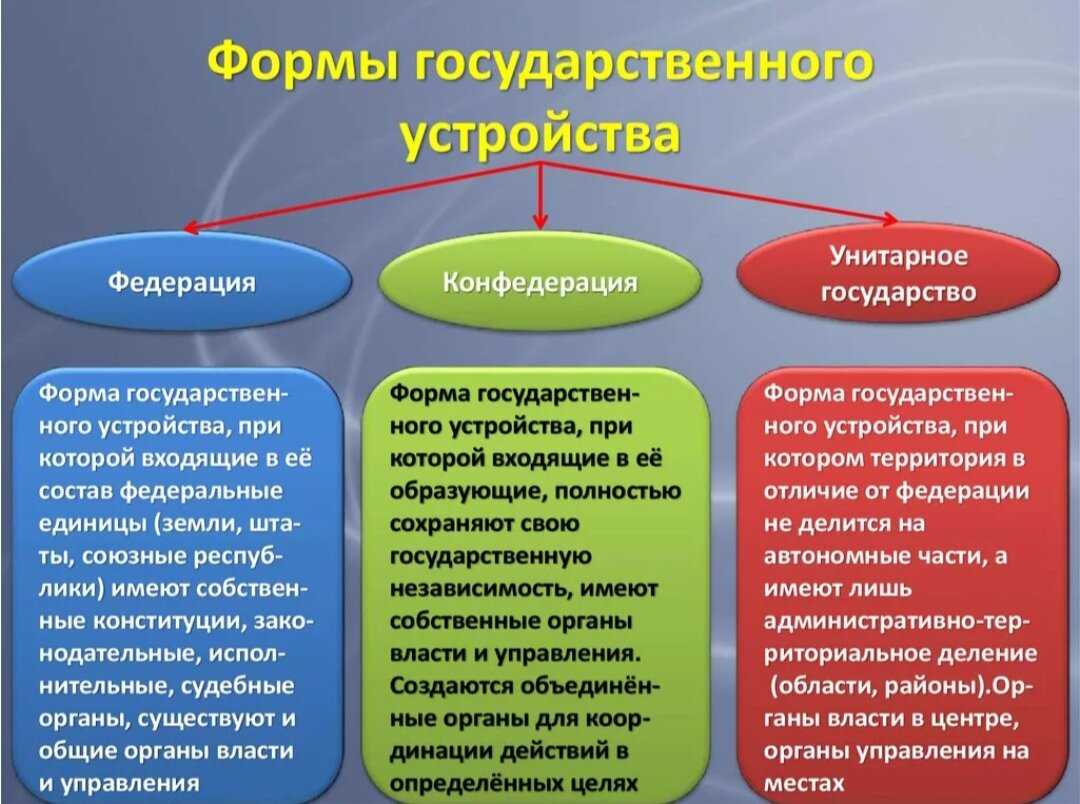 Разница между федерацией и конфедерацией