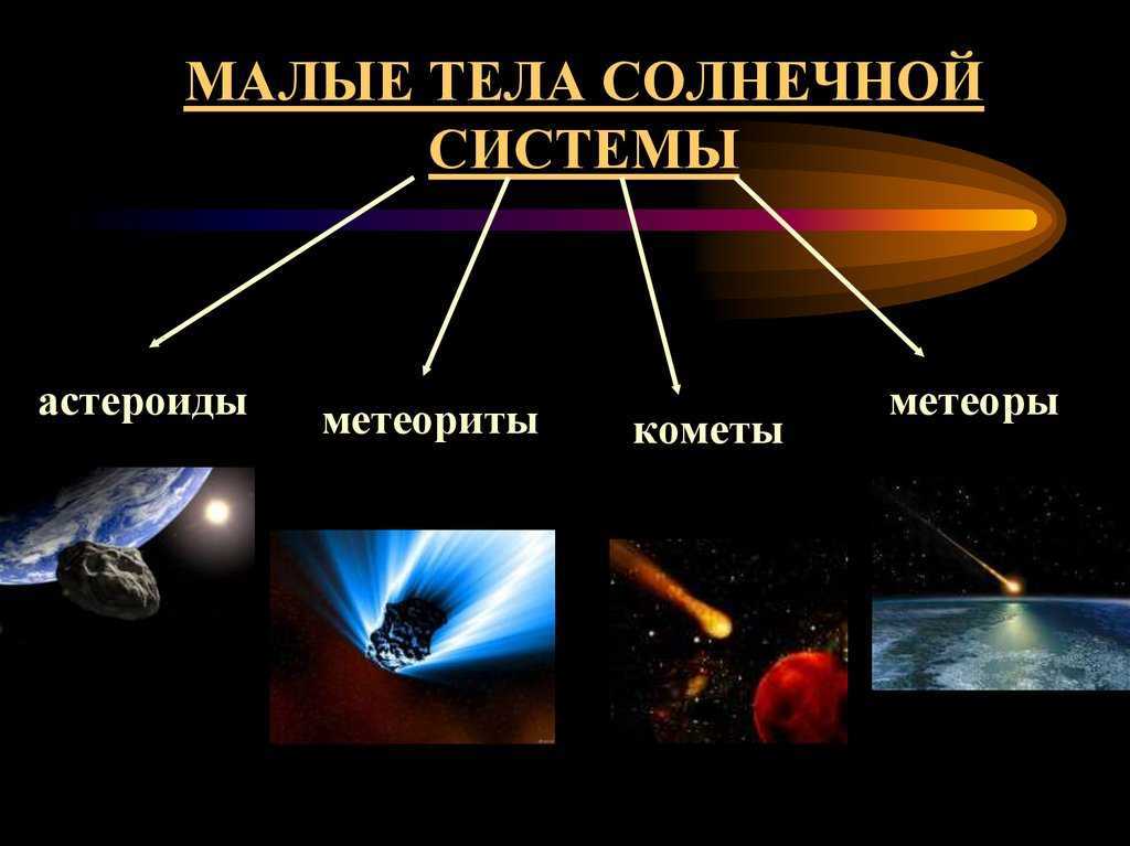 Орбита земли: открытие, описание, орбитальная плоскость