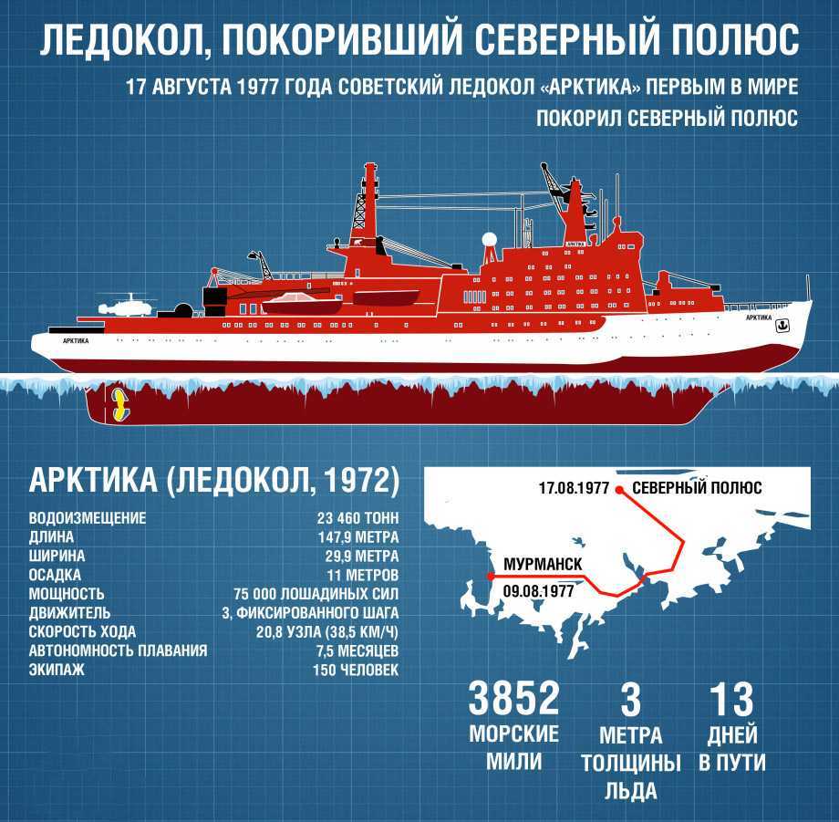 Фототелеграф  » как устроен ледокол