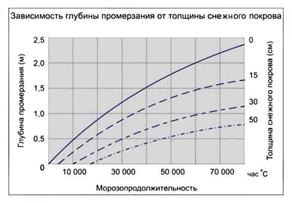 Многолетняя (вечная) мерзлота и ее гидрологическое значение