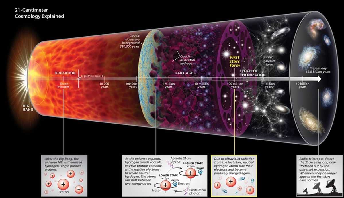 Три удивительных загадки квантового мира - наука просто