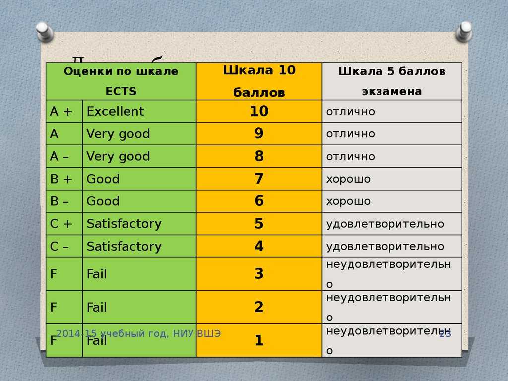 Слова, которые невозможно перевести с английского на русский, и наоборот - lingua-airlines.ru