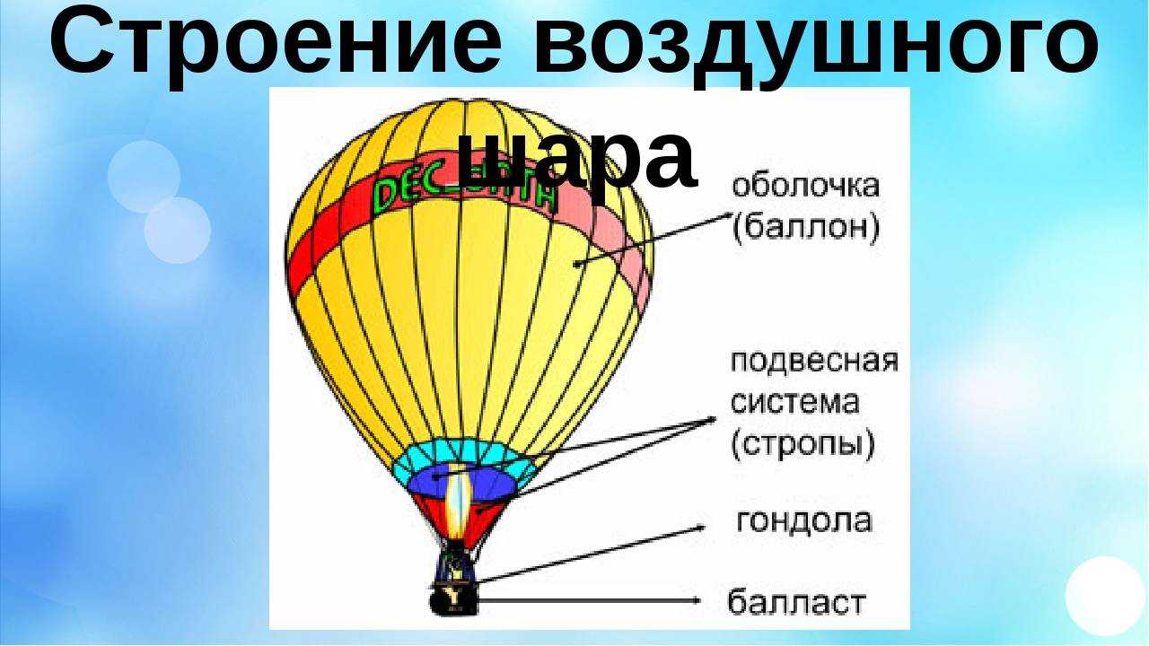 Полет на большом воздушном шаре - ловить кайф и риски