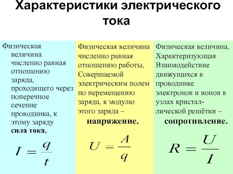 Скорость распространения электрического сигнала по меди
