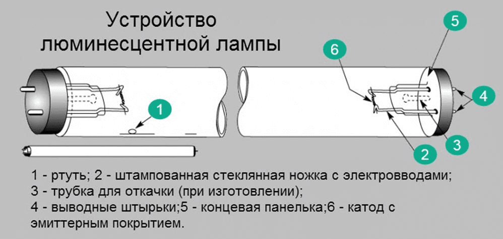 Почему светодиодная лампа светится при выключенном выключателе