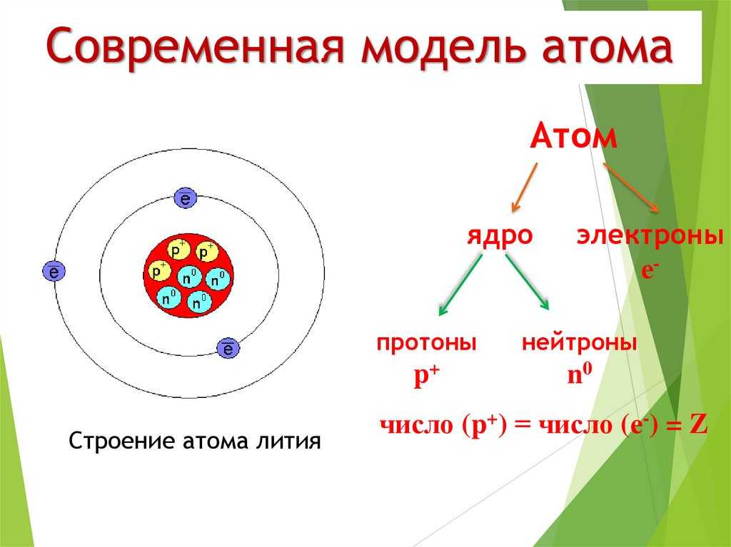 Строение атома. состав атомных ядер. изотопы. химический элемент