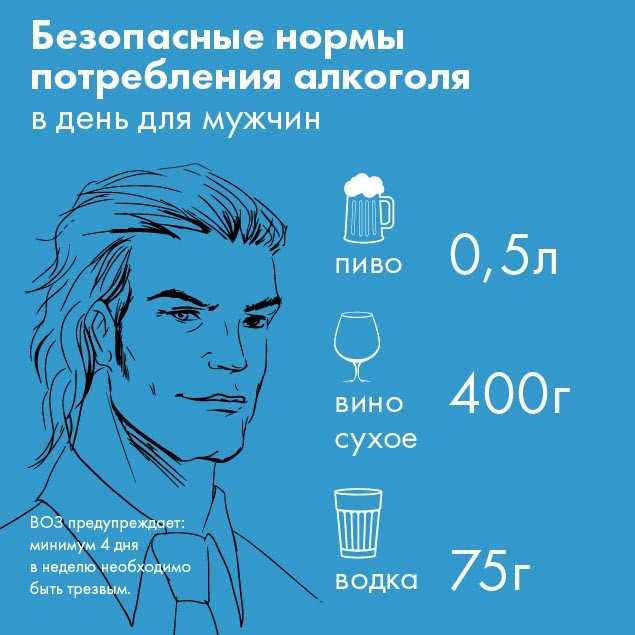 Через сколько времени после приема лекарств можно пить алкоголь?