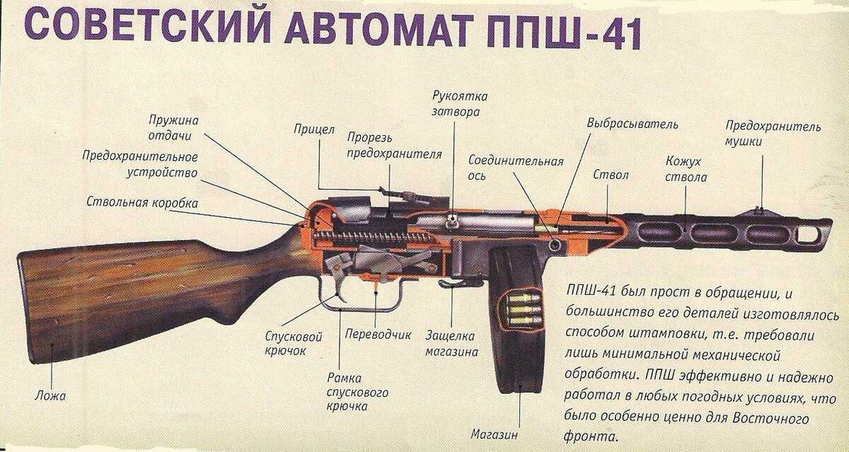 Что выбрать: пулемет или автомат? сравнение и анализ
