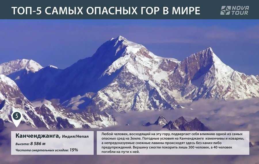 Высочайшие горные системы мира и их особенности