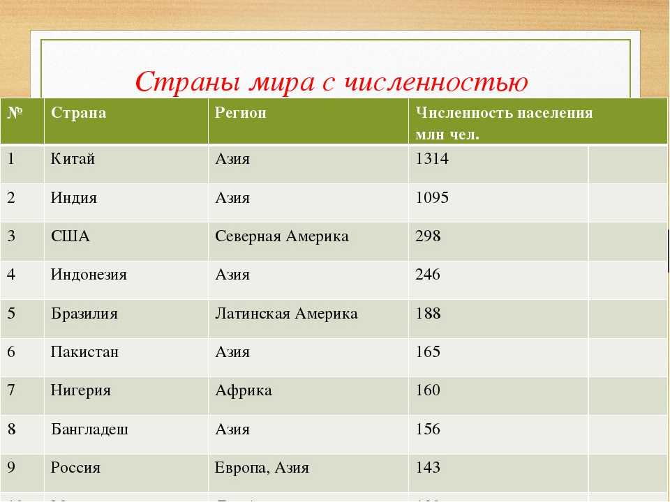 170 крупнейших городов россии по населению