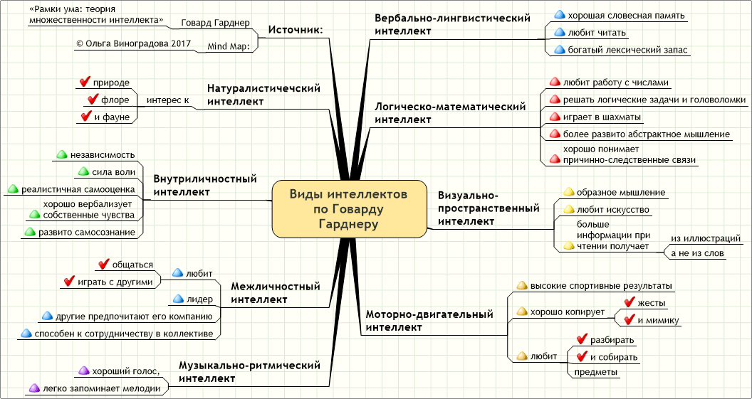 «iq — мера ума» и другие мифы об оценке интеллекта