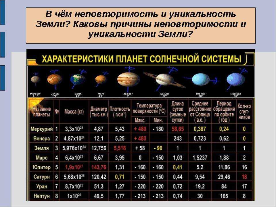 Солнце - характеристика, состав, строение, жизненный цикл, изучение и факты – sunplanets.info