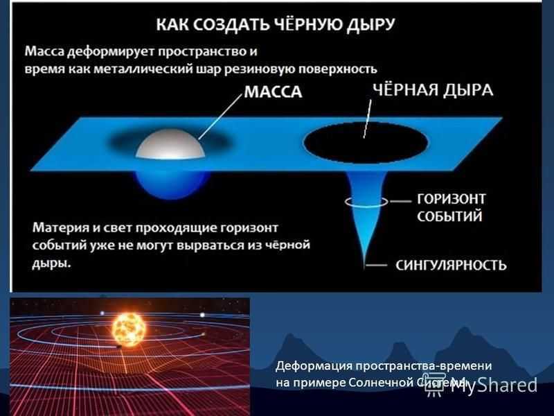 Белая дыра