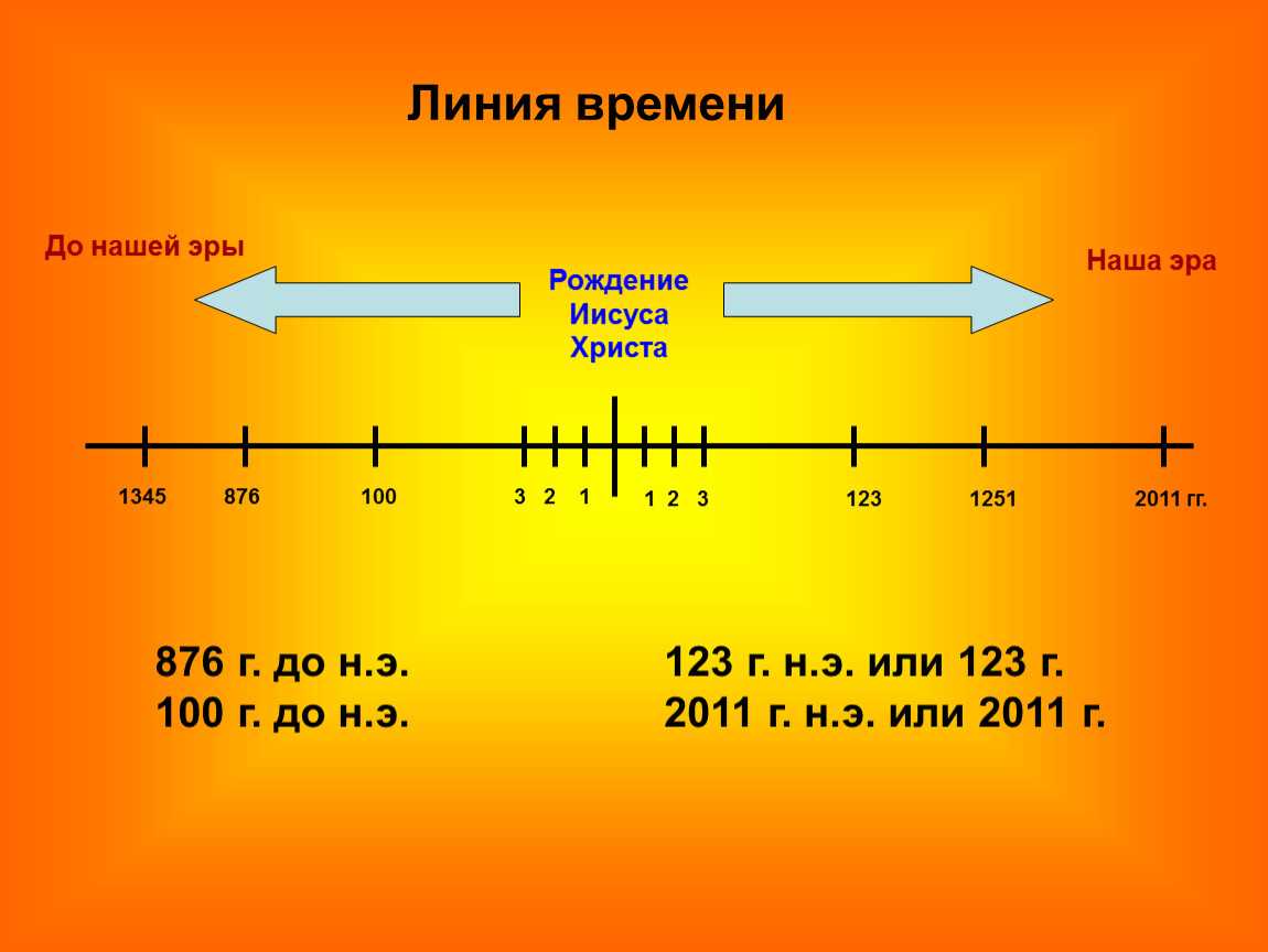 "наша эра", "до нашей эры" - что это означает?