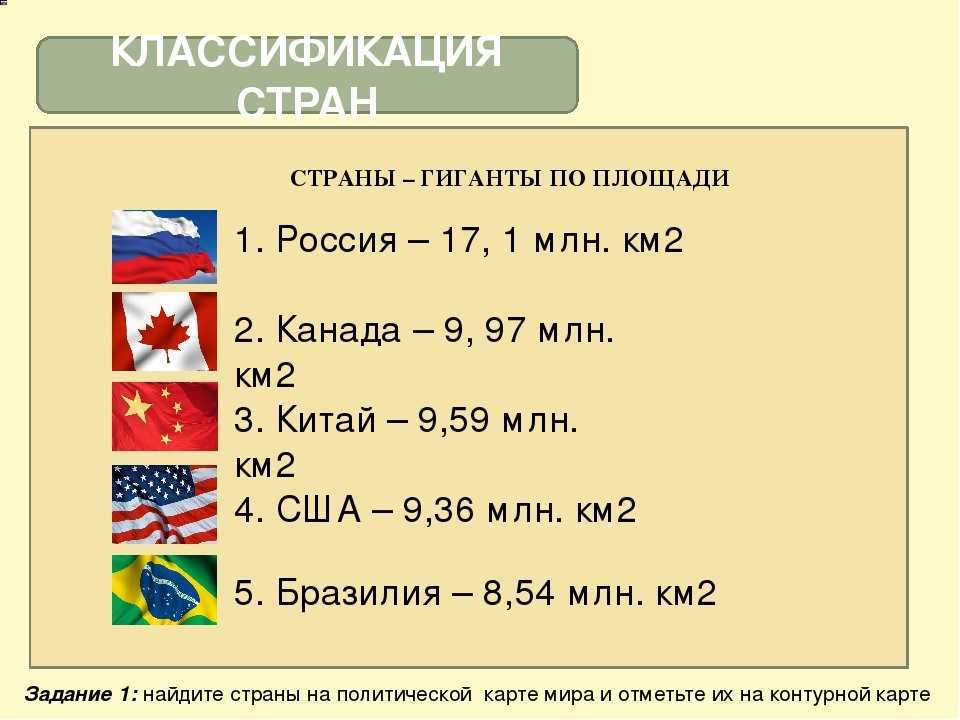 Топ-10 самых больших стран мира по площади и населению на 2023 год в рейтинге zuzako