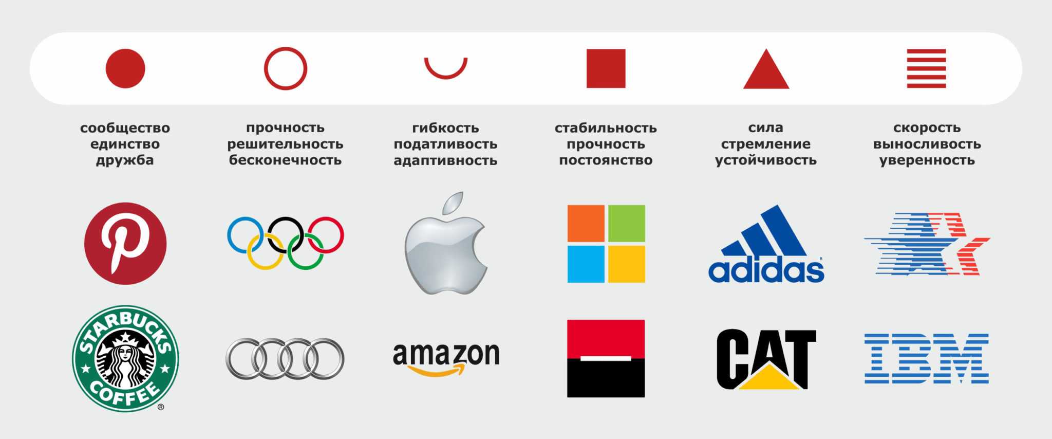 15 фактов о всемирно известных логотипах со скрытым смыслом, о котором вы даже не догадывались