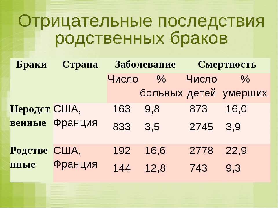 Тест: вы потомок крепостных или дворянской знати?