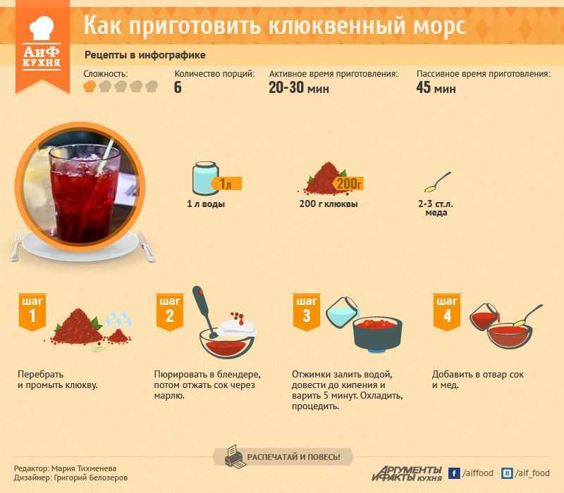 Чем отличается морс от компота? разница между морсом и компотом