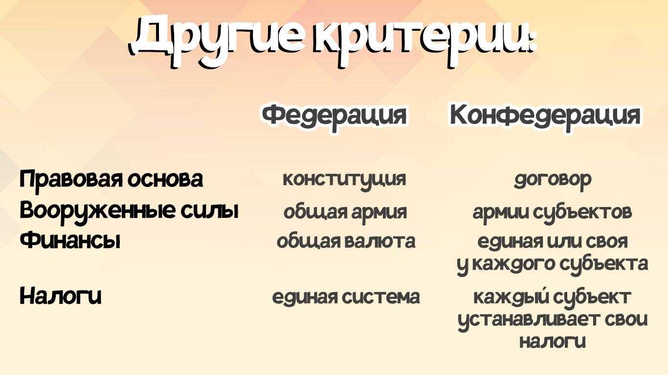 Примеры стран-конфедераций в современном мире | сноровка