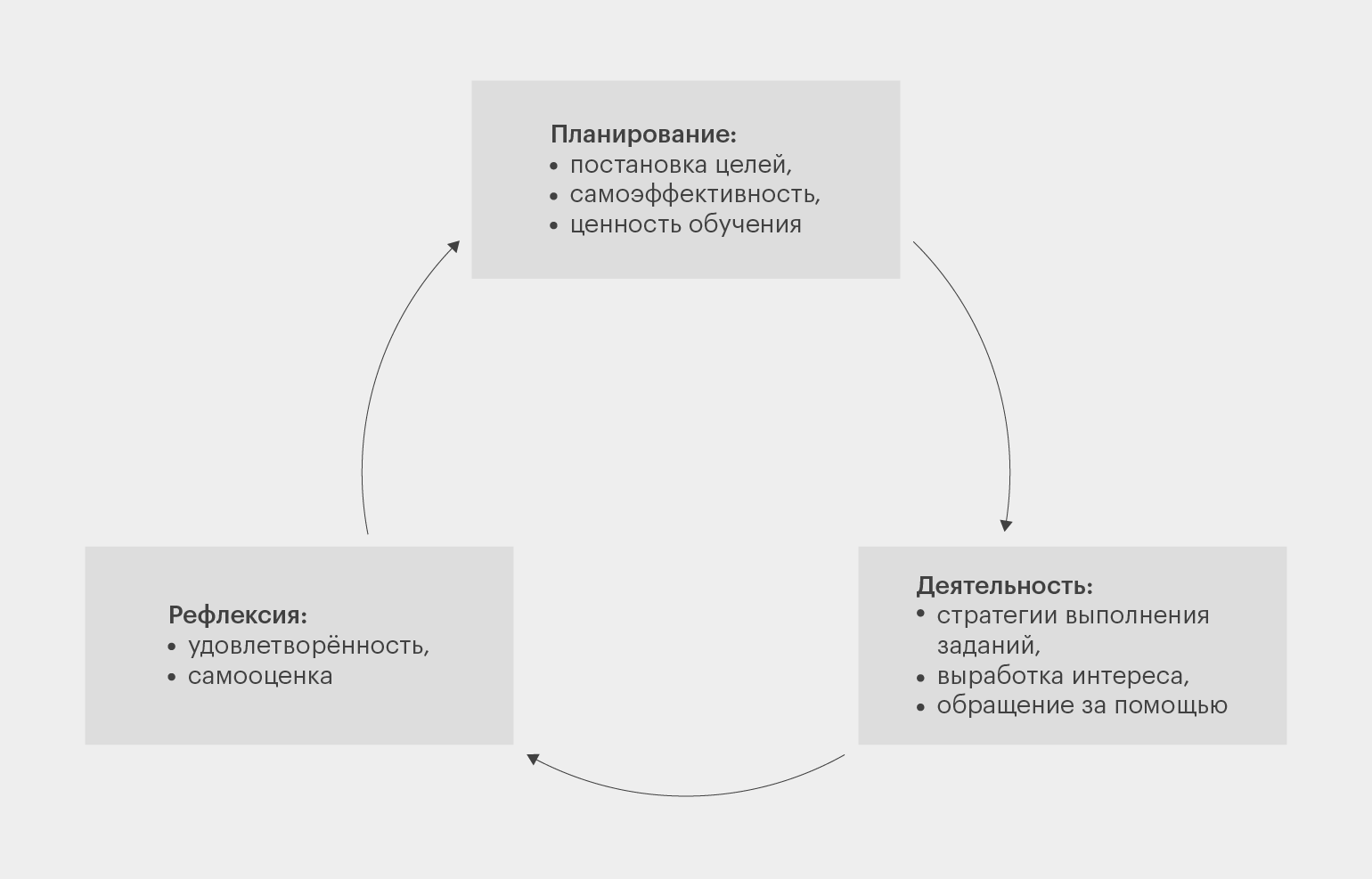 Функциональная межполушарная асимметрия головного мозга в практике врача-подиатра