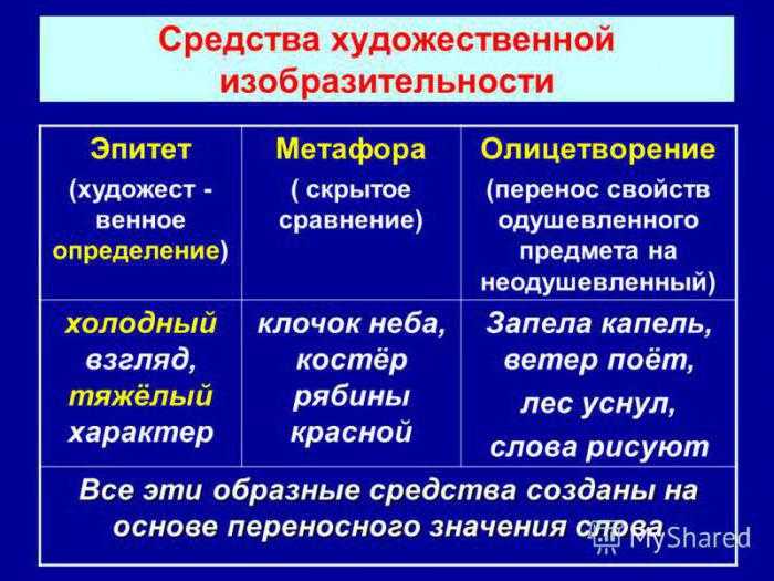 Эпитет - определение, роль и примеры в литературе
