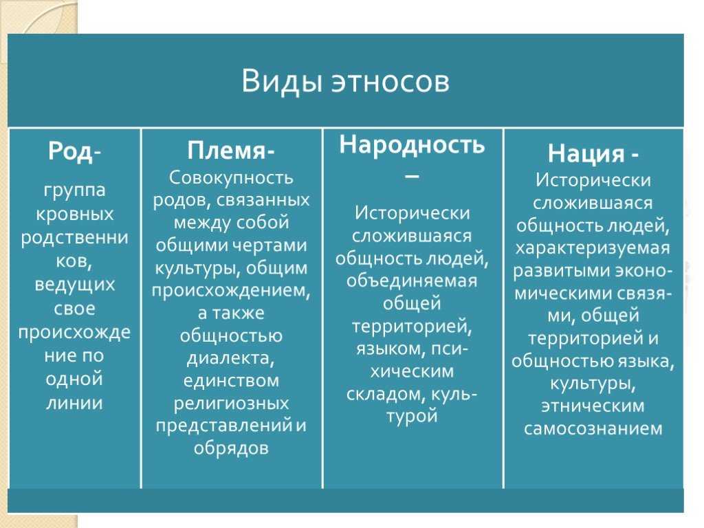 Кто придумал национальности и откуда они произошли? - сайт для девушек