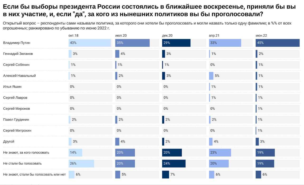 Рейтинг стран по качеству и устойчивости интернета 2018
