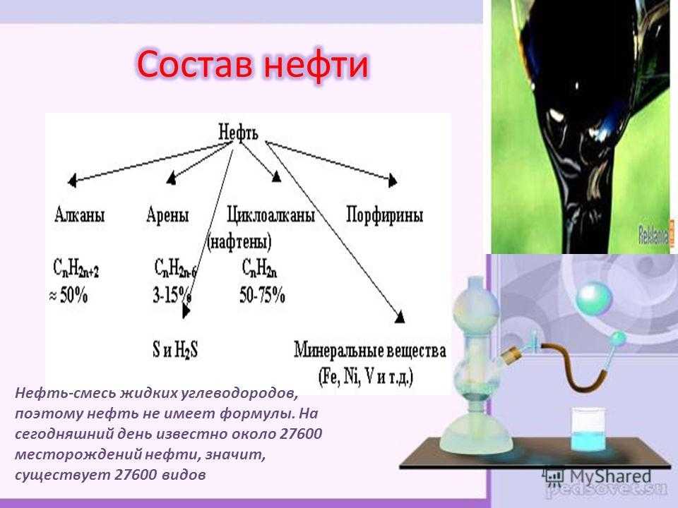 Все о нефти | нефть