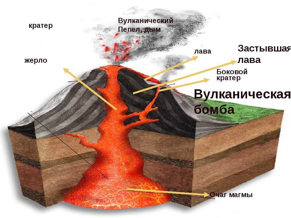 Если в недрах земли идет распад радиоактивных элементов, то почему лава не радиоактивна?