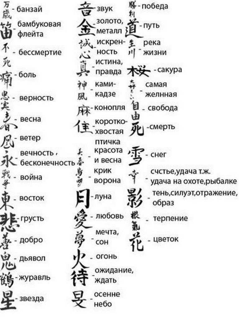 30 простых для изучения китайских иероглифов | клуб восточной культуры "две империи"