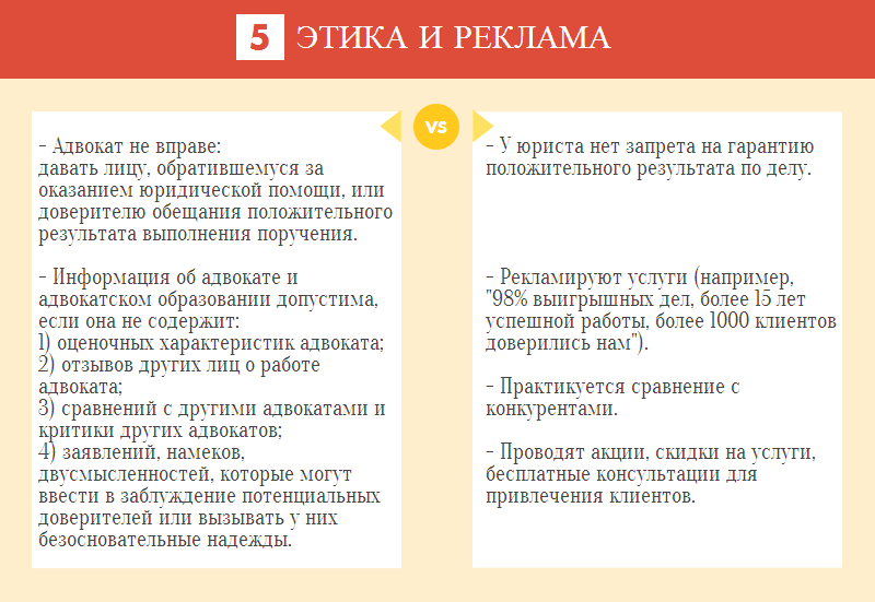 Чем отличается юрист от адвоката — отличия понятий | в чем разница