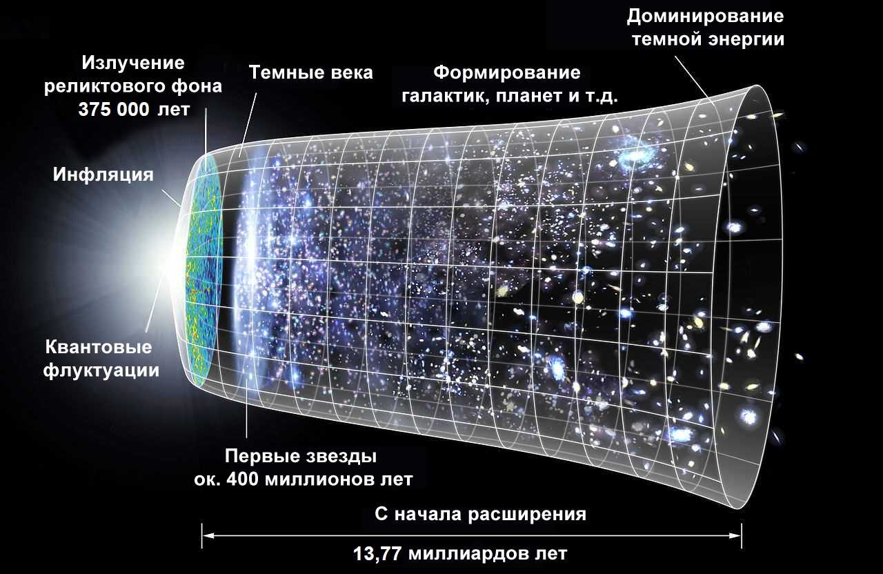 Вселенная. вопросы и ответы
