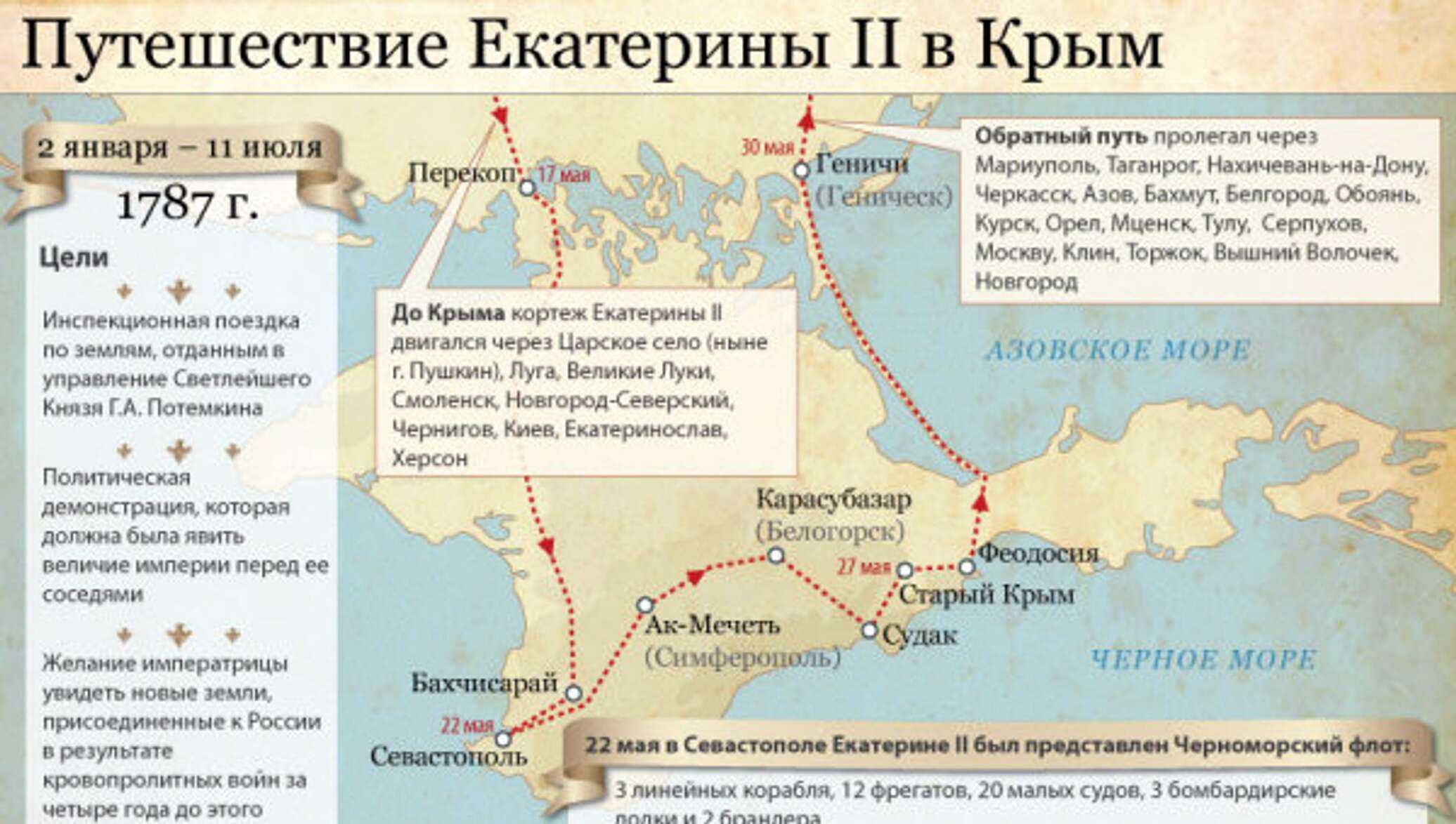 Екатерина ii: главная вольтерьянка эпохи