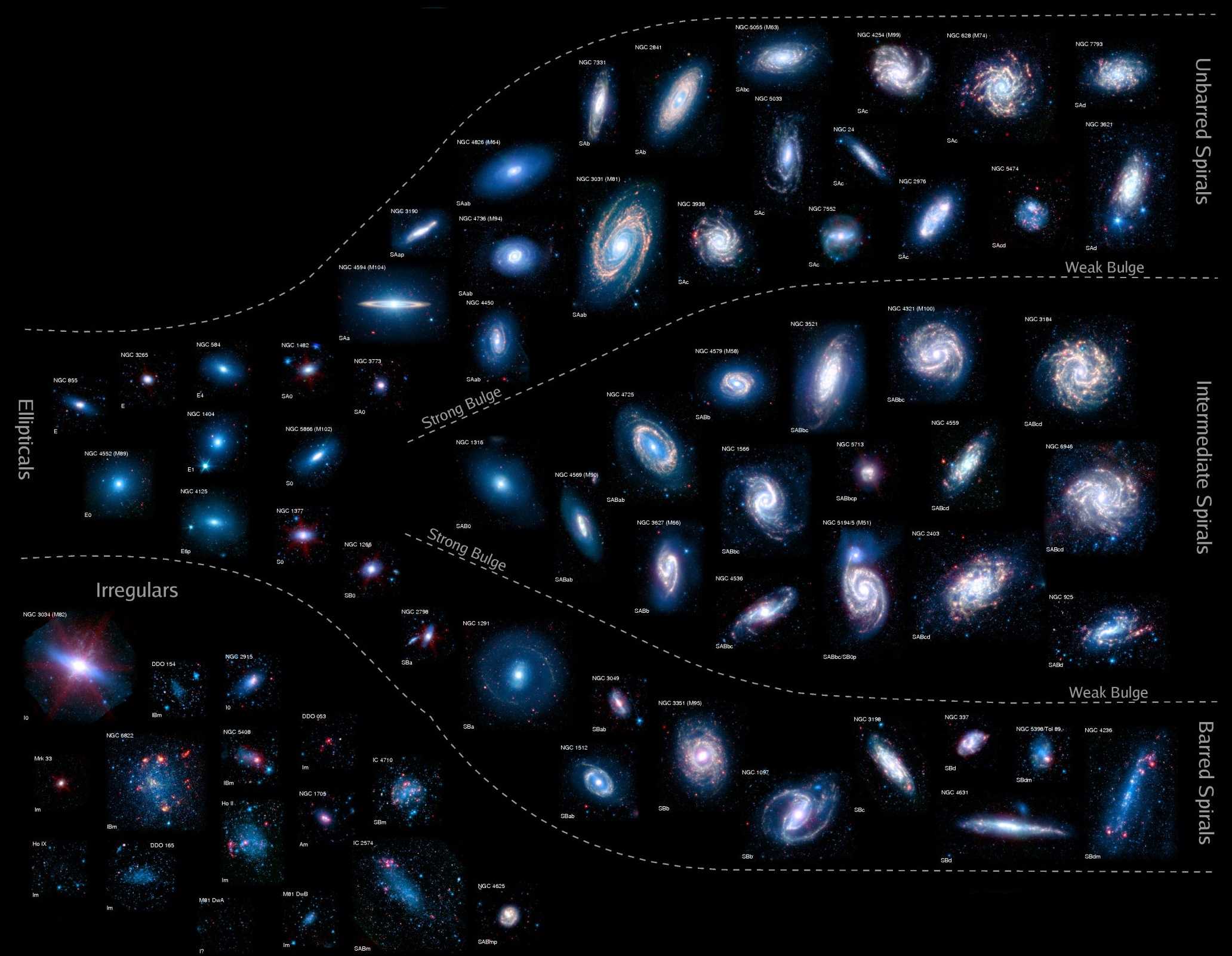 Млечный путь: структура и размеры нашей галактики, сколько в ней звезд, масса, строение