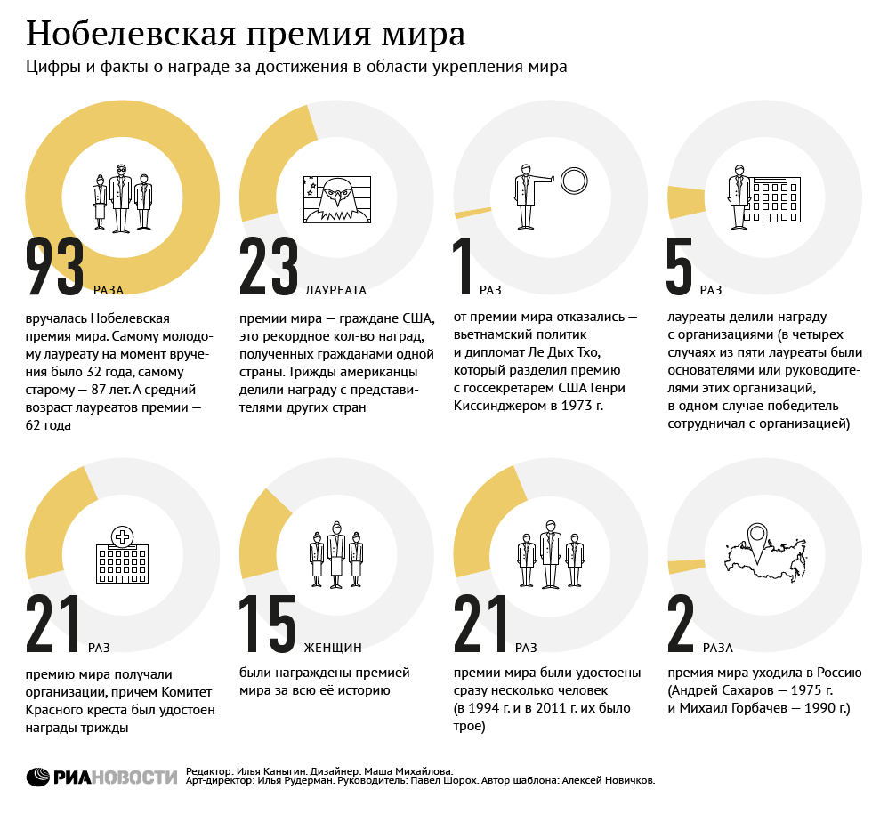 Личный опыт. истории эмигрантов в сша, германию, израиль, бали и другие страны