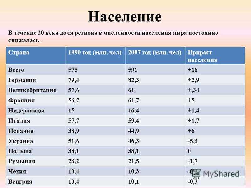Самые крупные города европы по чисельности населения