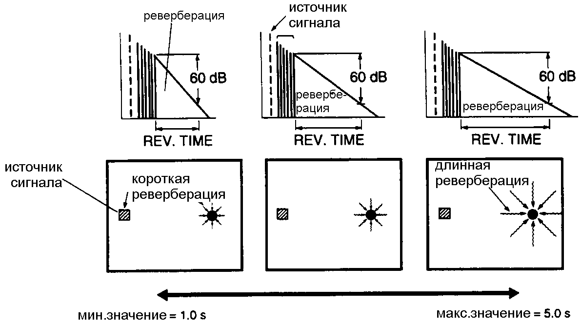 Проектирование концертных залов и театров - рояль техникс
