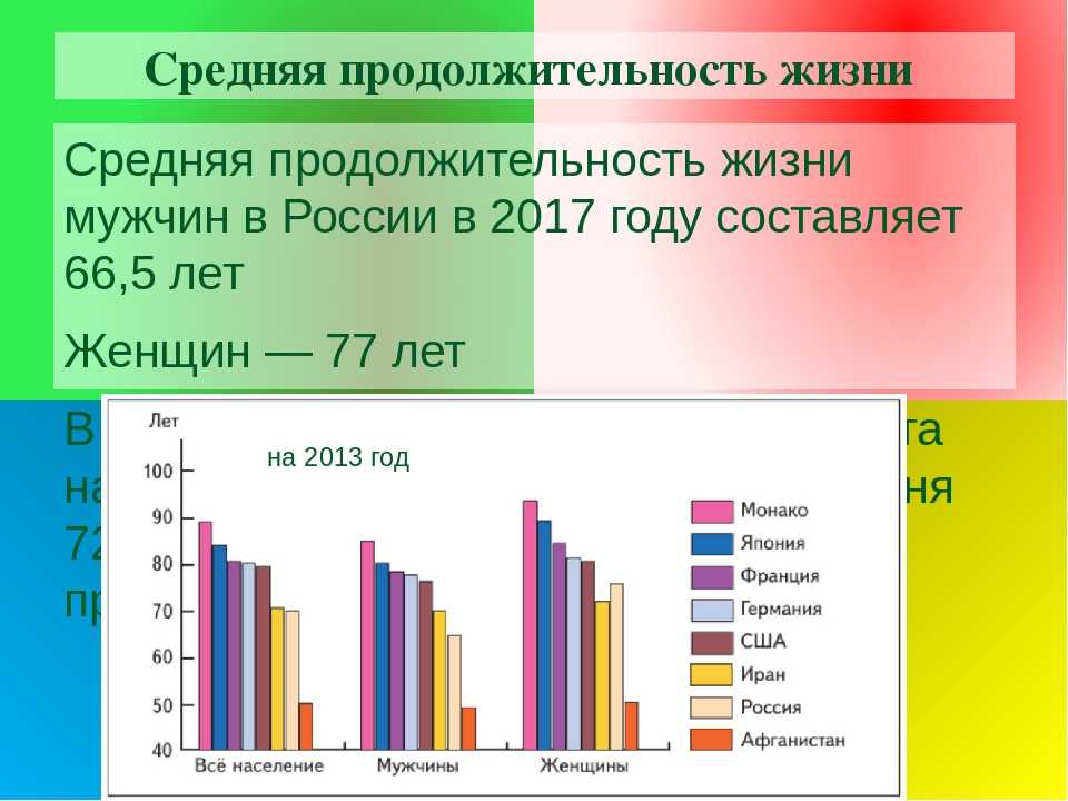 Рейтинг стран по продолжительности жизни 2023: топ-10 стран, где живут дольше всего