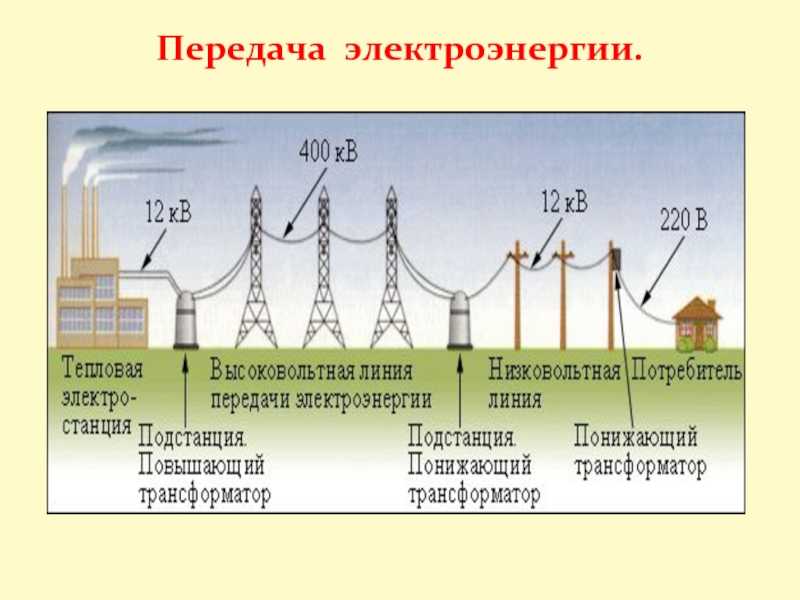 Виды электростанций