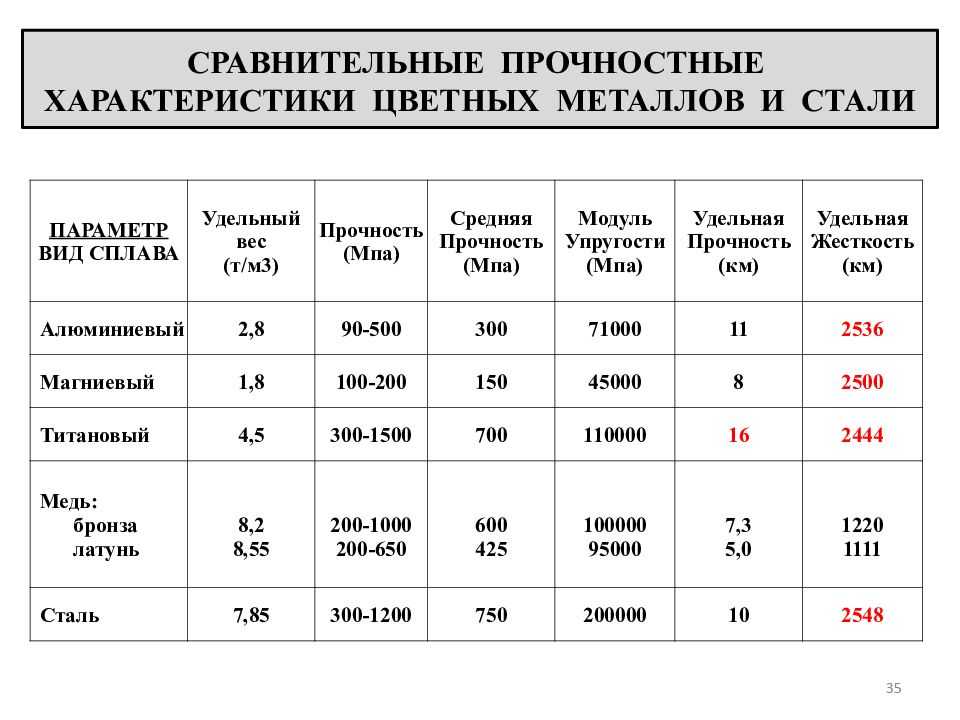 Нижегородский государственный университет — рувики