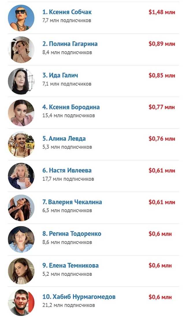 Советы как стать успешным ютубером